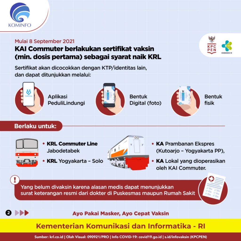 Mulai 8 September 2021 PT KAI Commuter memberlakukan persyaratan baru untuk naik KRL