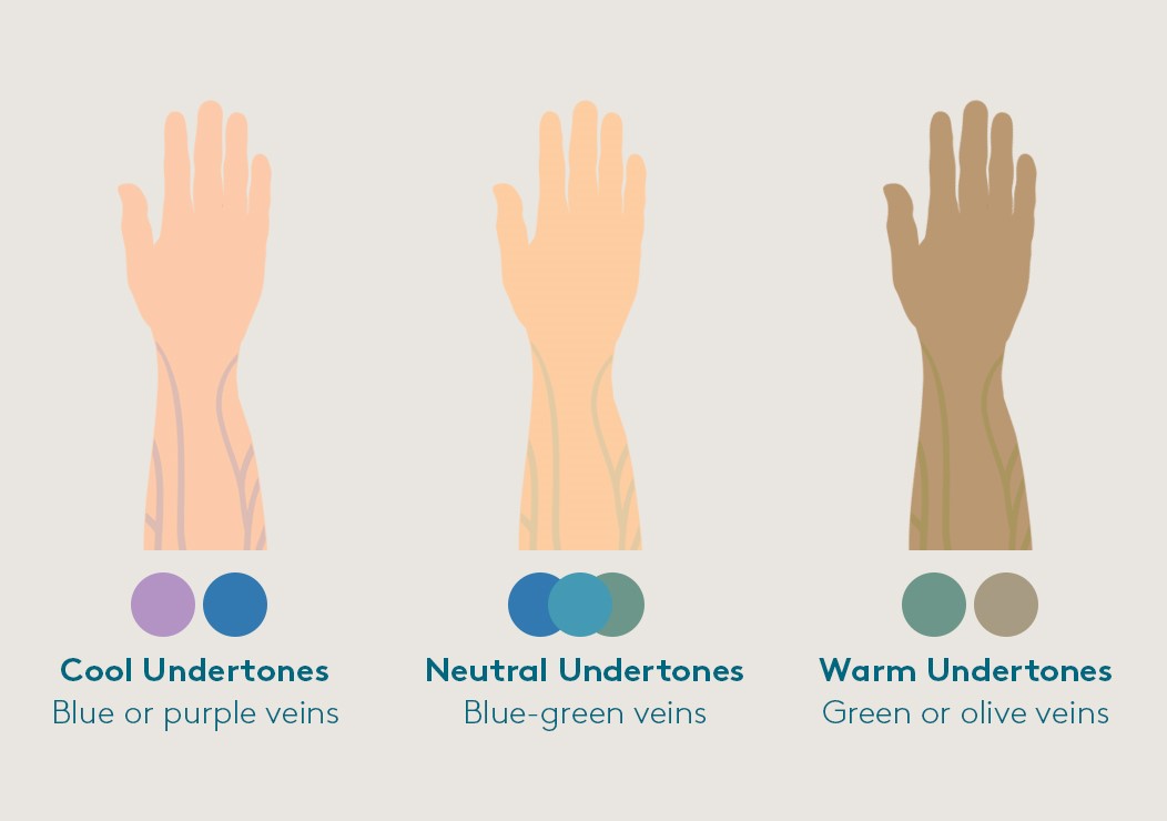 cara mengetahui tone kulit