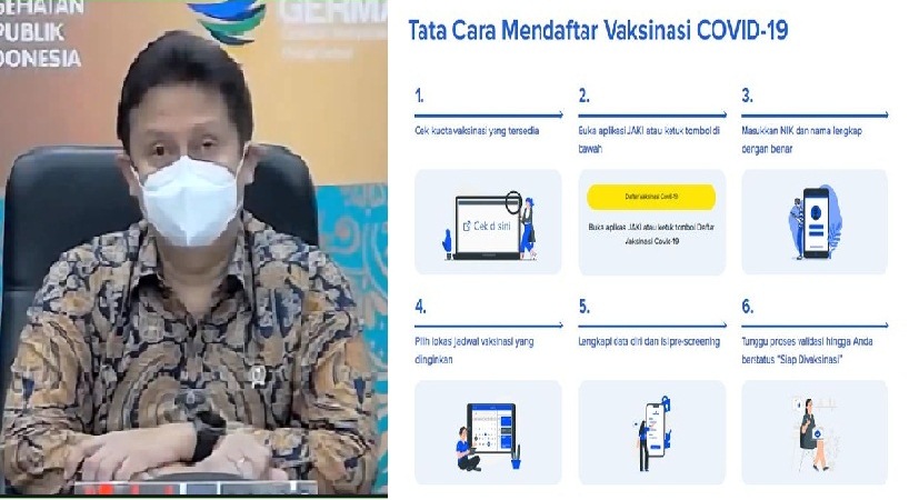 Menteri Kesehatan RI Budi Gunadi Sadikin mengatakan vaksin Booster akan dimulai tanggal 12 Januari 2022 dan untuk mengetahui jadwal dan tempatnya bisa dicek di PeduliLindungi