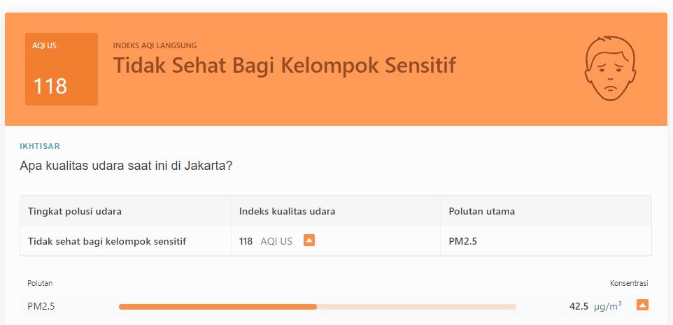 kualitas udara jakarta