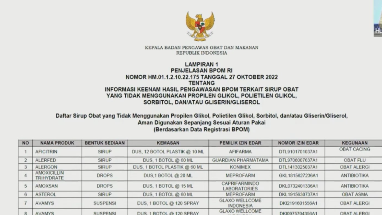 Lampiran Penjelasan BPOM tentang Informasi Keenam Hasil Pengawasan BPOM Terkait Sirup Obat yang Tidak Menggunakan Propilen Glikol, Polietilen Glikol, Sorbitol, dan/atau Gliserin/Gliserol