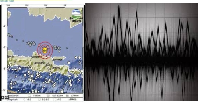 Gempa bumi dengan meganitude 6,6 yang berpusat di Tuban, Jawa Timur getarannya dirasakan sampai jauh hingga Jawa Barat, Yogyakarta, Bali dan Lombok