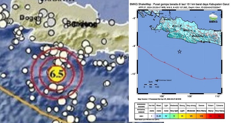 Hasil pemodelan menunjukkan gempa dengan kekuatan magnitudo 6,5 di Kabupaten Garut, Jawa Barat, Sabtu (27/4/2024) malam, tidak berpotensi tsunami. 