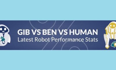 Apa Itu Robot di Bridge Base Online (BBO) & Challenge?