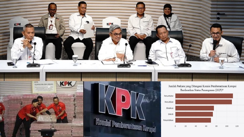 Rekor! KPK Pulihkan Aset Negara Rp1,53 Triliun Sepanjang 2025, Naik 107%