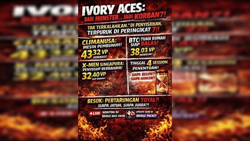 Ivory Aces Perkasa di Penyisihan, Melemah di Final — Climanusa Memimpin