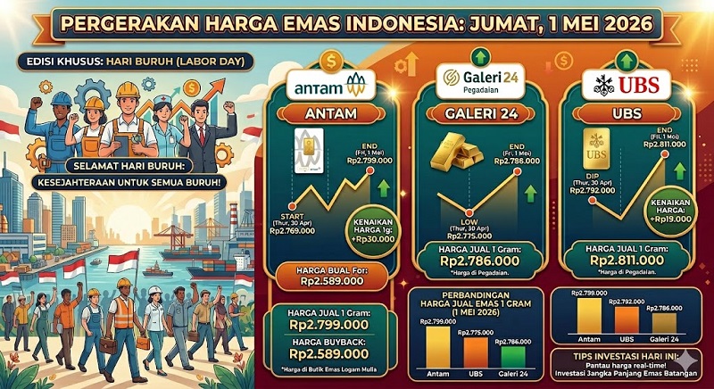 Harga emas PT Aneka Tambang (Antam), Galeri24 dan UBS pada Jumat (1/5/2026) yang bertepatan dengan Hari Buruh Sedunia atau May Day, terpantau bervariasi. (AI)