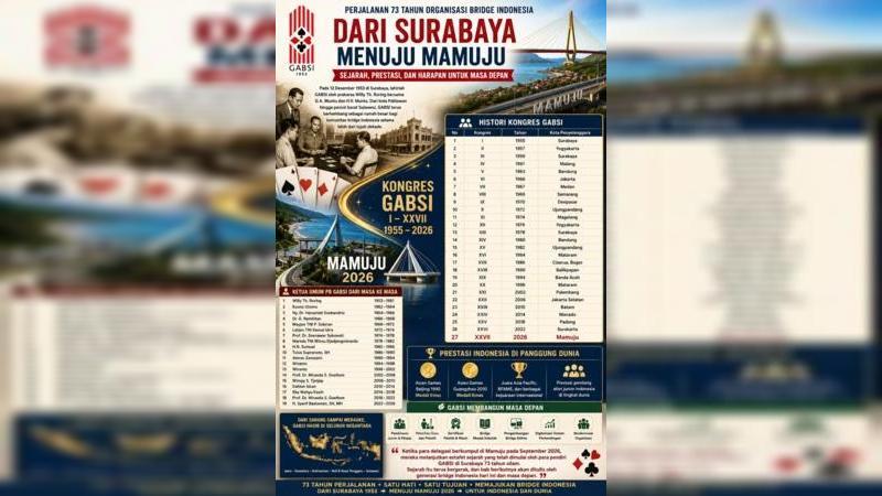 Dari Surabaya Menuju Mamuju, Rantai Sejarah Kongres GABSI dan Kebangkitan Bridge Indonesia