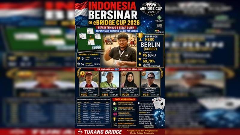 Bagi Indonesia, eBridge Cup menjadi kesempatan menarik untuk mengukur kemampuan pemain nasional di panggung internasional tanpa harus meninggalkan rumah. 