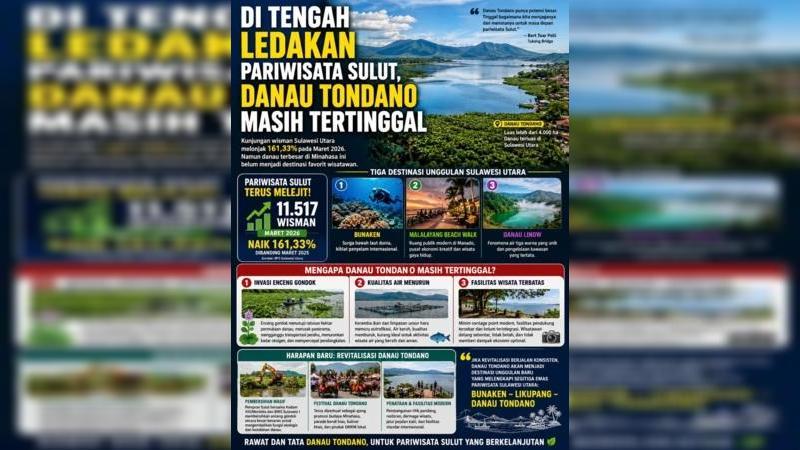 Menanti Danau Tondano, danau terbesar di Minahasa, memperoleh tempat yang memang layak menjadi miliknya: salah satu ikon pariwisata terbaik di Indonesia