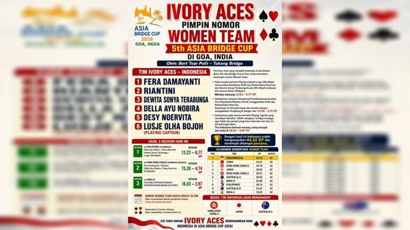 Tiga  pertandingan berikutnya akan menjadi penentu apakah Ivory Aces mampu mempertahankan posisi puncak dan memperbesar peluang menuju babak selanjutnya, (Ist)