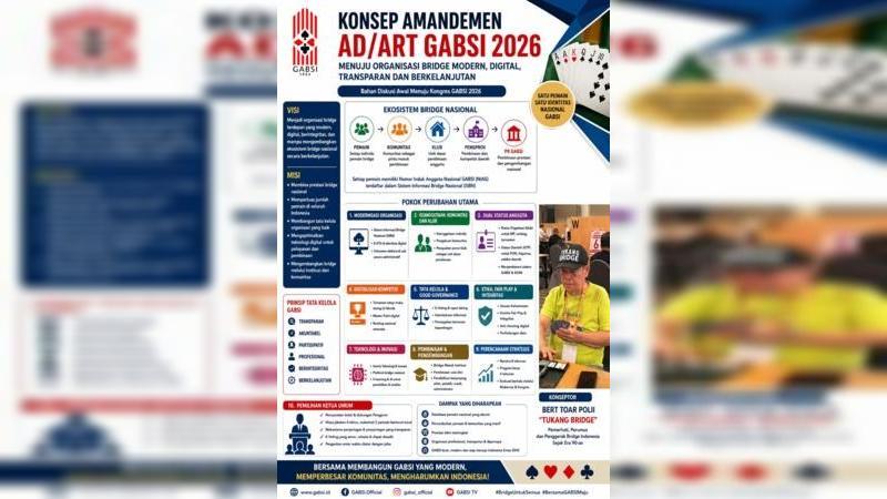 Perubahan AD/ART bukan dimaksudkan mengubah jati diri GABSI, melainkan memperkuat kemampuan organisasi 
