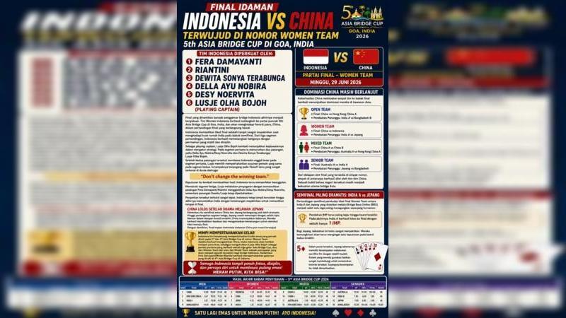 Indonesia kini berpeluang mempertahankan tradisi emas yang pernah diraih pada 2nd dan 4th Asia Bridge Cup di nomor Women Team.