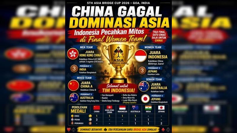 Keberhasilan Indonesia tidak lepas dari strategi jitu Playing Captain Lusje Olha Bojoh yang mampu membaca permainan lawan dengan sangat baik