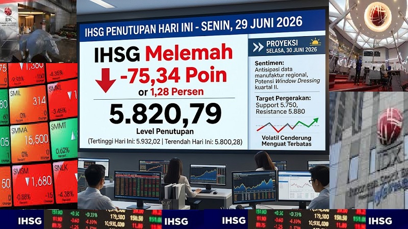 Tekanan jual yang masif sepanjang hari menyeret Indeks Harga Saham Gabungan (IHSG) Bursa Efek Indonesia (BEI) gagal mempertahankan momentum penguatannya pada pembukaan pagi dan terpaksa parkir di zona merah pada akhir perdagangan awal pekan, Senin (29/6/2026). (AI/Ist)