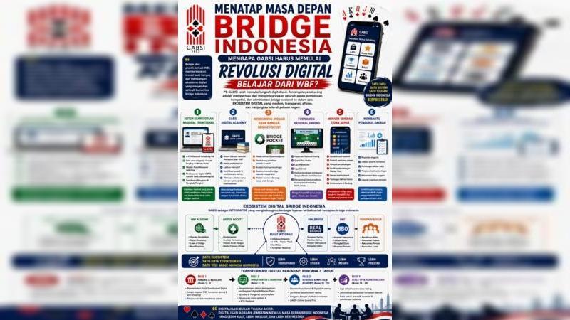 Agar tetap relevan dan mampu berkembang, Gabungan Bridge Seluruh Indonesia (GABSI) perlu melanjutkan transformasi digital secara menyeluruh.