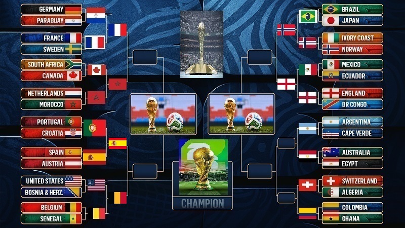 Setelah Spanyol dan Belgia lolos, Selasa (7/7/2026),  maka kini tinggal dua tempat lagi yang tersisa untuk babak delapan besar Piala Dunia 2026 yang akan diperebutkan Argentina melawan Mesir dan Swiss menghadapi Kolombia. Milik siapa? (Ist)