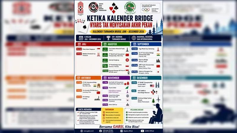 Aktivitas kompetisi tidak lagi terpusat di beberapa kota saja, tetapi menyebar ke berbagai daerah dan terhubung dengan kalender internasional.