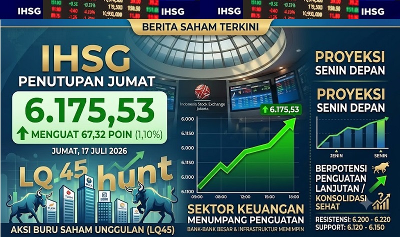 Aksi beli yang masif, terutama pada saham-saham berkapitalisasi besar (big caps), menjadi motor utama di balik reli Indeks Harga Saham Gabungan (IHSG) Bursa Efek Indonesia (BEI) menjelang akhir pekan ini. (AI)