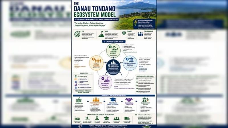Melalui DTEM, kawasan Danau Tondano dapat berkembang menjadi model transformasi pertanian yang mengintegrasikan teknologi, kelembagaan, dan pemberdayaan masyarakat tanpa menghilangkan hak kepemilikan atas tanah