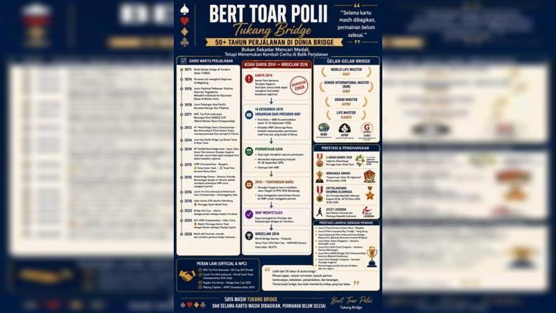 Mungkin inilah manfaat AI yang paling saya rasakan, bukan menggantikan pengalaman, bukan menggantikan ingatan, bukan pula menulis ulang kehidupan seseorang seolah-olah semuanya bisa ditemukan di internet tetapi membantu membuka kembali pintu-pintu arsip yang selama ini tertutup.