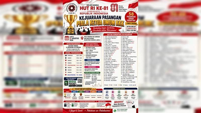 Walaupun diselenggarakan oleh DPP KKK sebagai bagian dari rangkaian peringatan HUT RI ke-81, Kejuaraan Pasangan Piala Ketua Umum KKK ternyata mampu menarik peserta dari berbagai komunitas bridge dan berbagai daerah. (Foto: Istimewa)