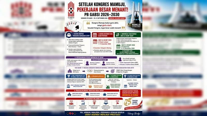 Bahkan tidak sampai tiga bulan setelah Kongres, PB GABSI harus menghadapi sejumlah agenda penting di tingkat nasional maupun internasional.