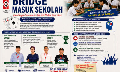 # Bridge Masuk Sekolah: Dari Sebuah Gagasan Menjadi Gerakan Nasional