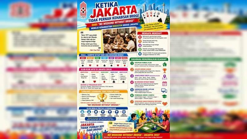Kalimat untuk kebangkitan bridge Jakarta:  Jangan hanya mencari cara untuk menghasilkan juara, ciptakan kembali kehidupan bridge yang membuat juara-juara itu lahir.
