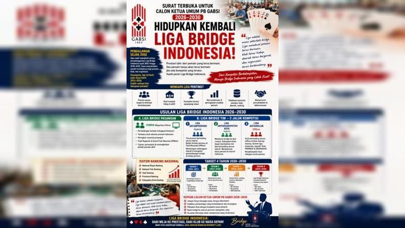 liga memberikan manfaat yang sangat besar, bukan hanya kepada pemain, tetapi juga kepada klub dan organisasi bridge secara keseluruhan.